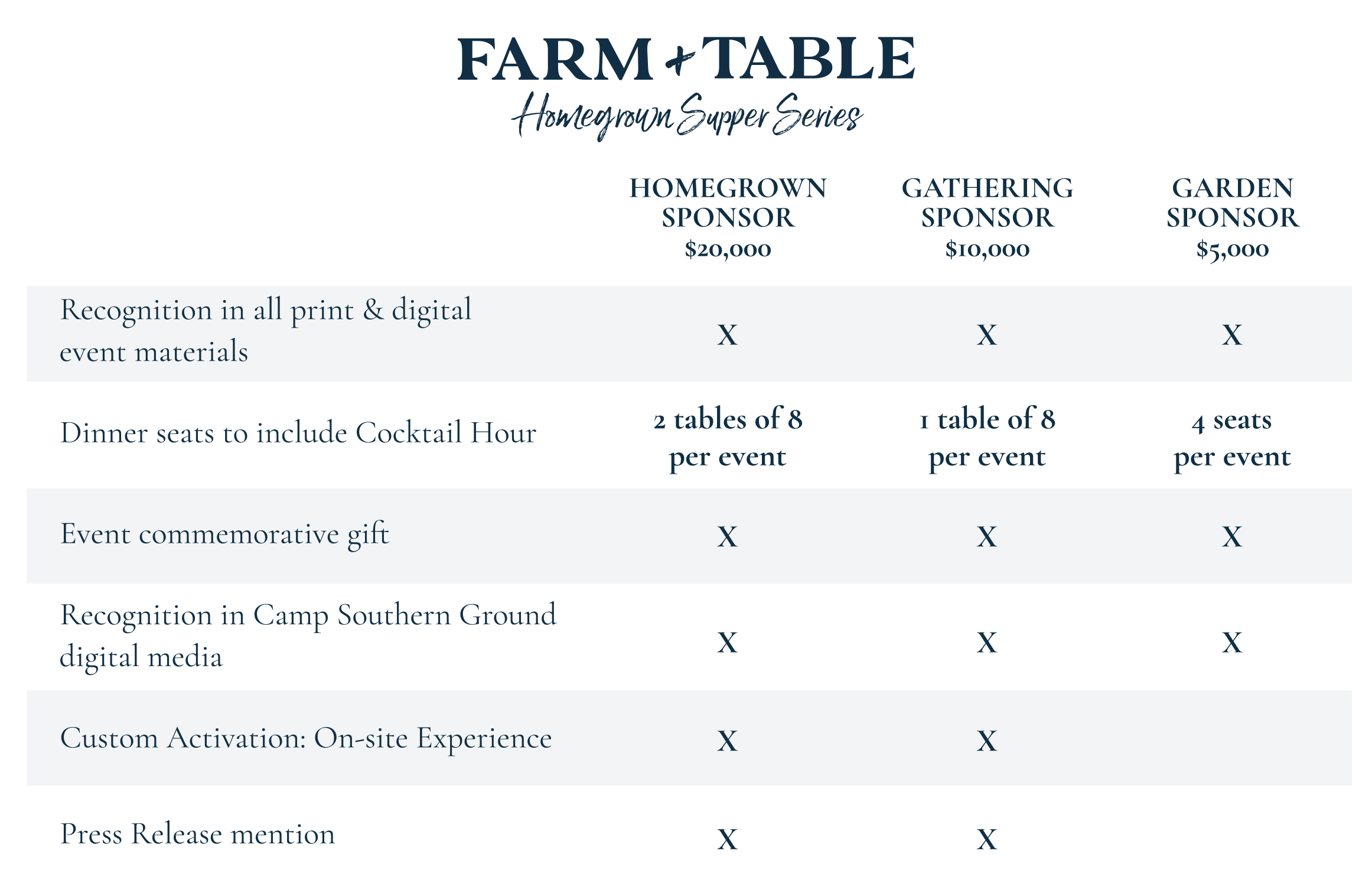 Farm + Table Sponsor Benefits
