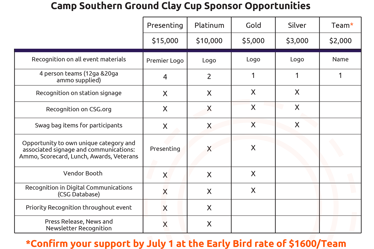 Clay Cup Classic Sponsor Benefits