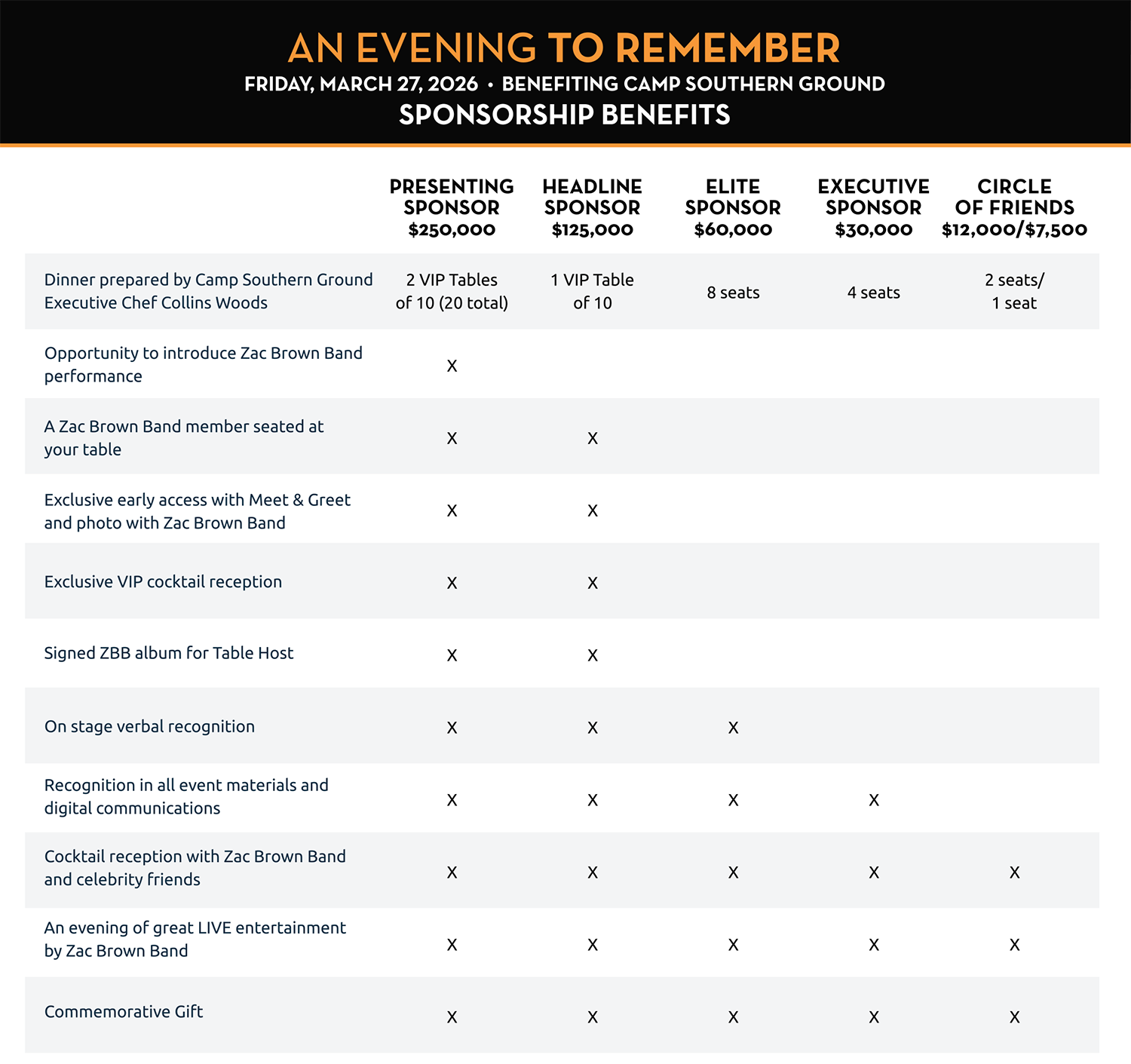 An Evening to Remember Sponsor Benefits