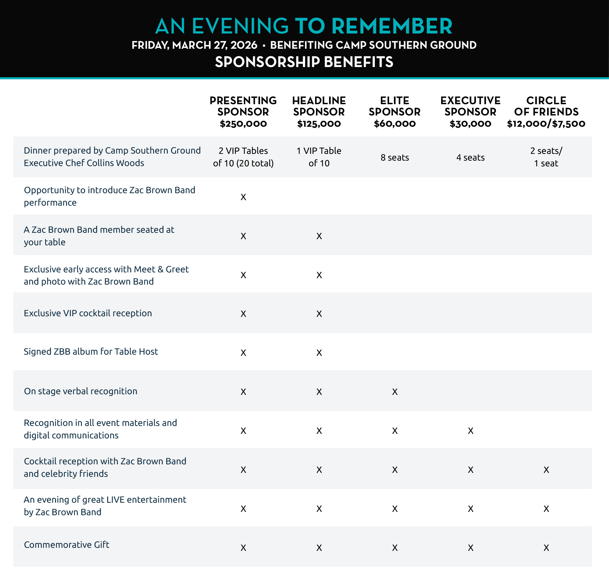 An Evening to Remember Sponsor Benefits
