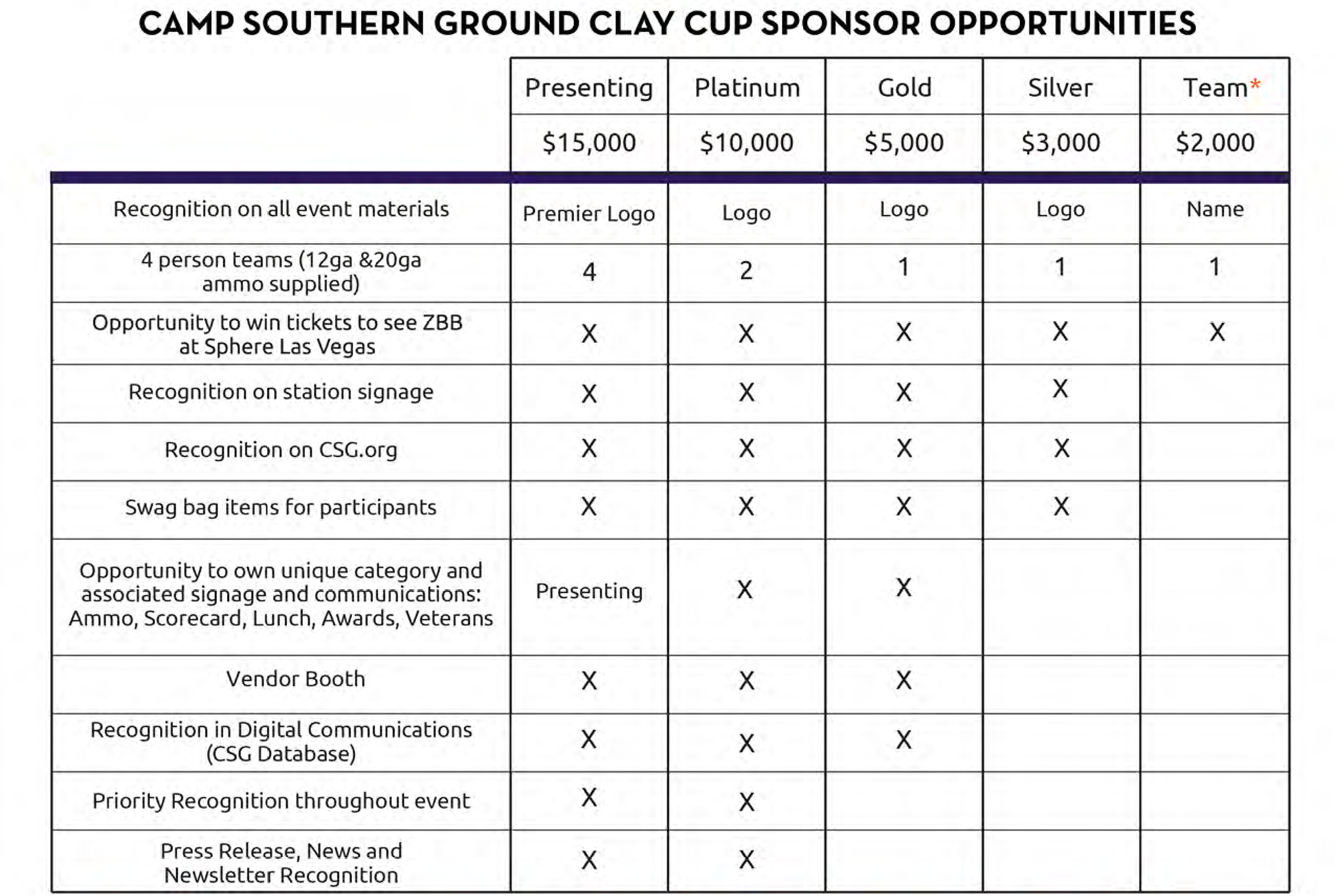 Clay Cup Classic NC Sponsor Benefits