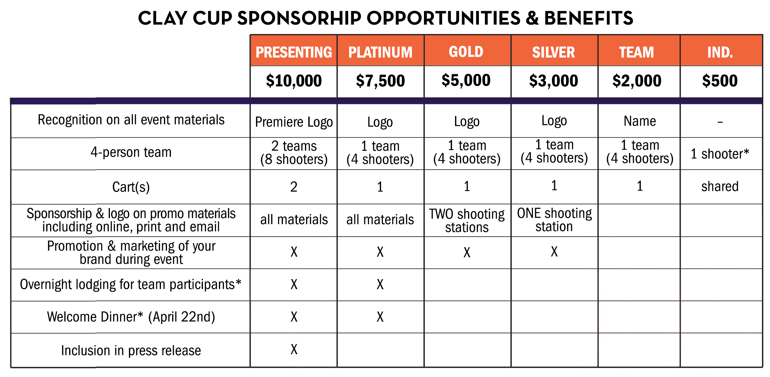Clay Cup Classic Sponsor Benefits